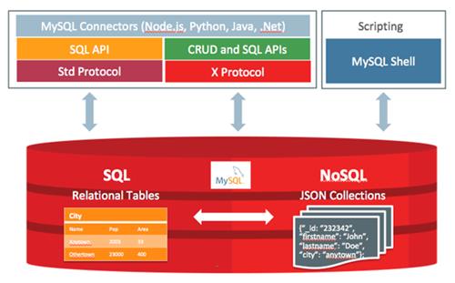 MySQL数据库中文破解版功能介绍